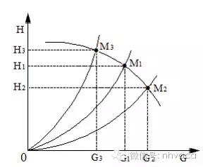 空调冷却水系统水力计算,冷却水系统总流量偏差