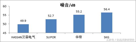 斯帝沃空气净化器十大品牌排名,车载空气净化器哪个品牌效果最好