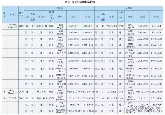 阿法骨化醇片对骨质疏松有效吗,阿法骨化醇是抗骨质疏松类药吗