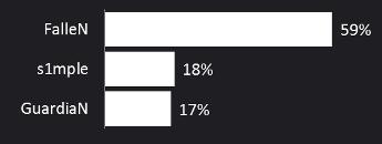 2022goanchart棰佸鍏哥ぜ鑾峰鍚嶅崟,2022go鐩涘吀鑾峰鍚嶅崟