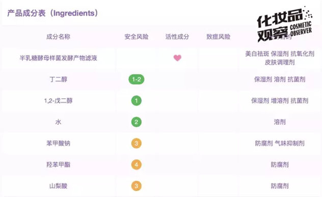 小黑瓶和小棕瓶到底怎么选择,小棕瓶和小黑瓶哪个好及区别
