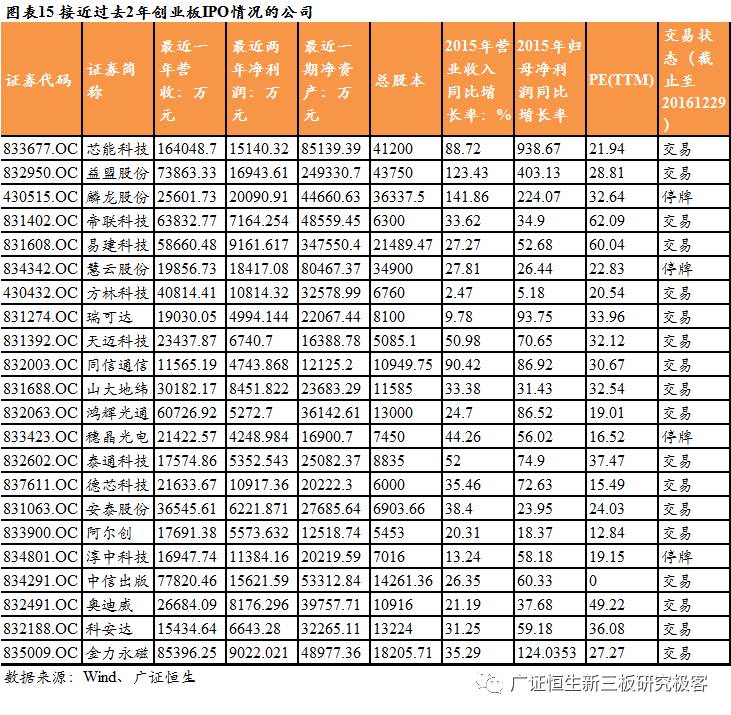 「Pre-IPO极客优选」优中选优，7家TMTPre-IPO企业不容错过