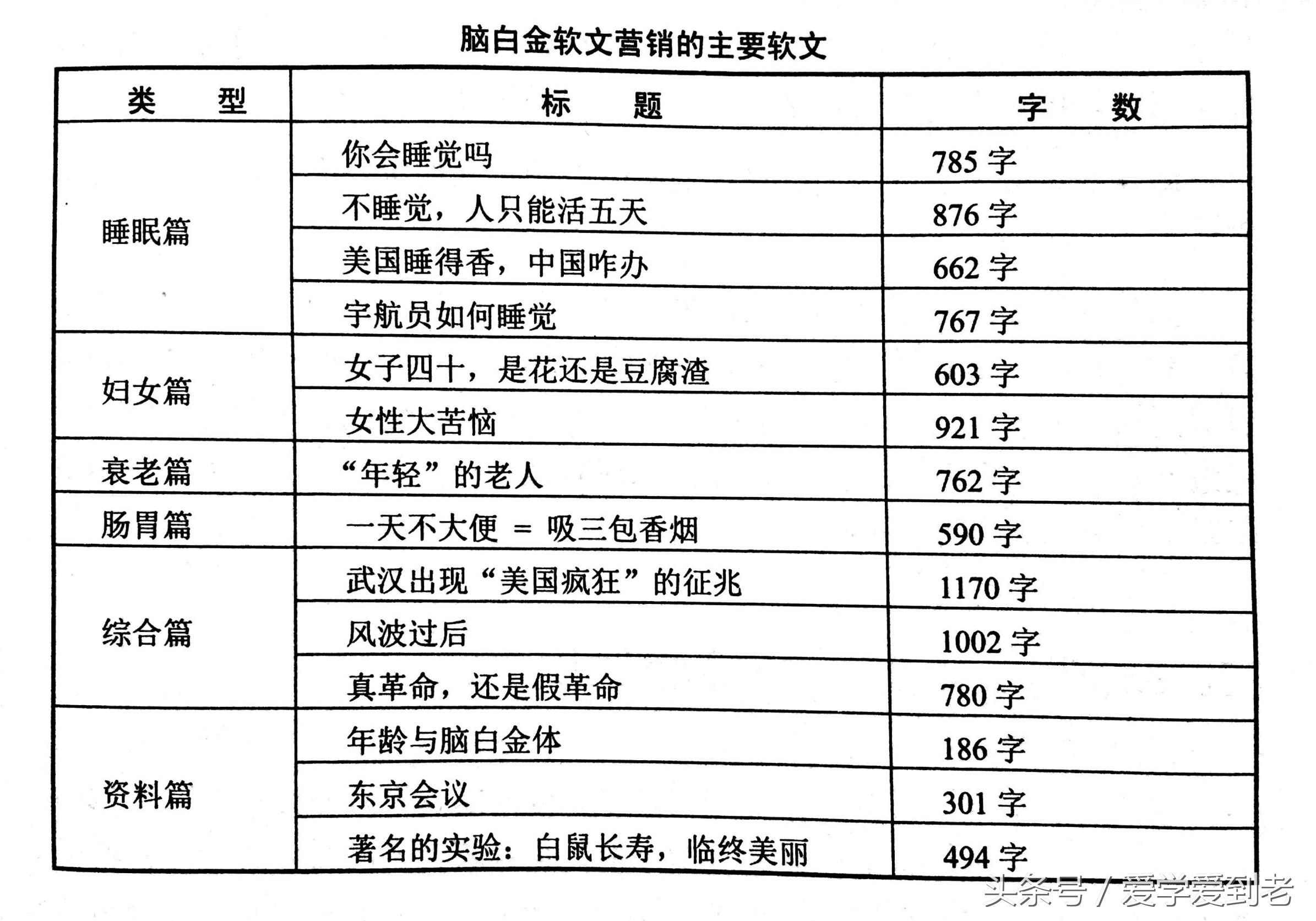 网络软文营销该怎么做,网络营销软文写作方法