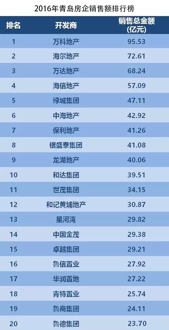 城阳万科哪个楼盘好,筑家地产成交喜报