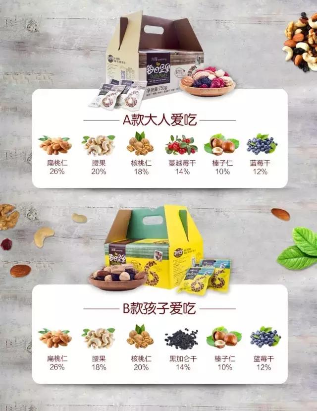 羡慕别人家的男朋友各种送礼物,不要羡慕别人有男朋友送礼物