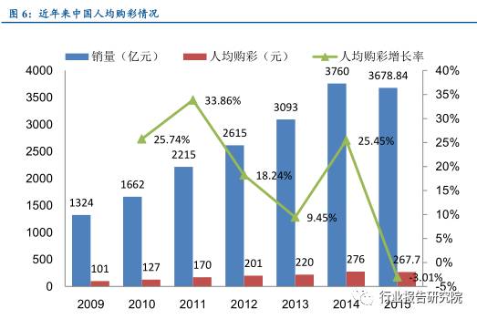 彩票行业调查报告,互联网彩票概念利好