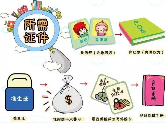 待产包孕妇必备清单精简,孕妇待产包最全清单实用