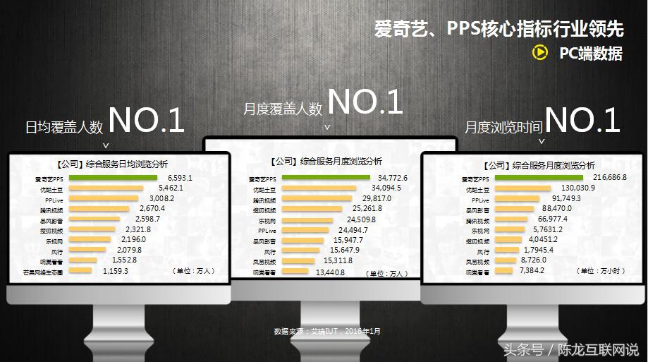 爱奇艺广告投放数据分析,影视广告投放方法
