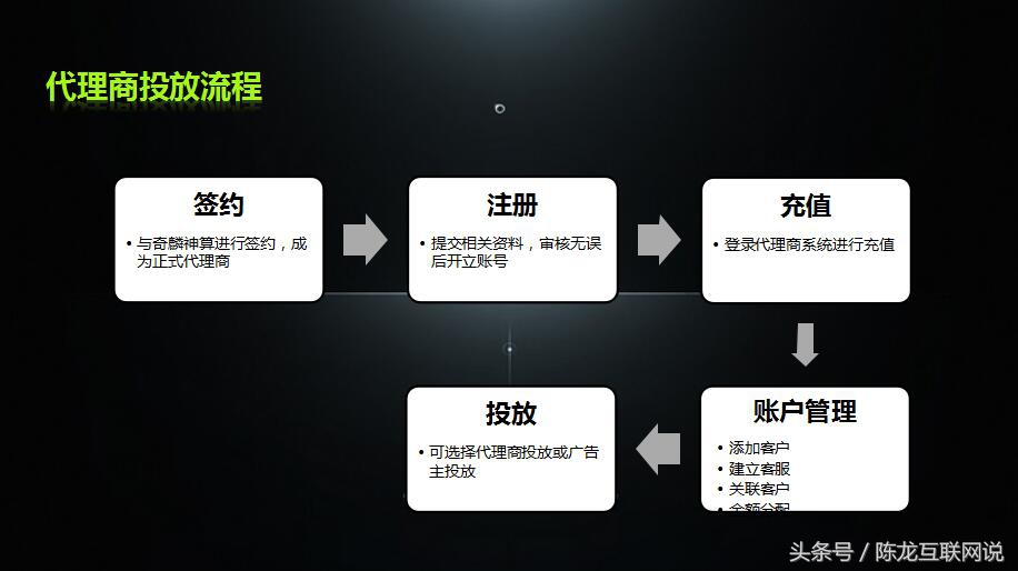移动DSP互联网广告专场：最全的爱奇艺广告投放PPT介绍？