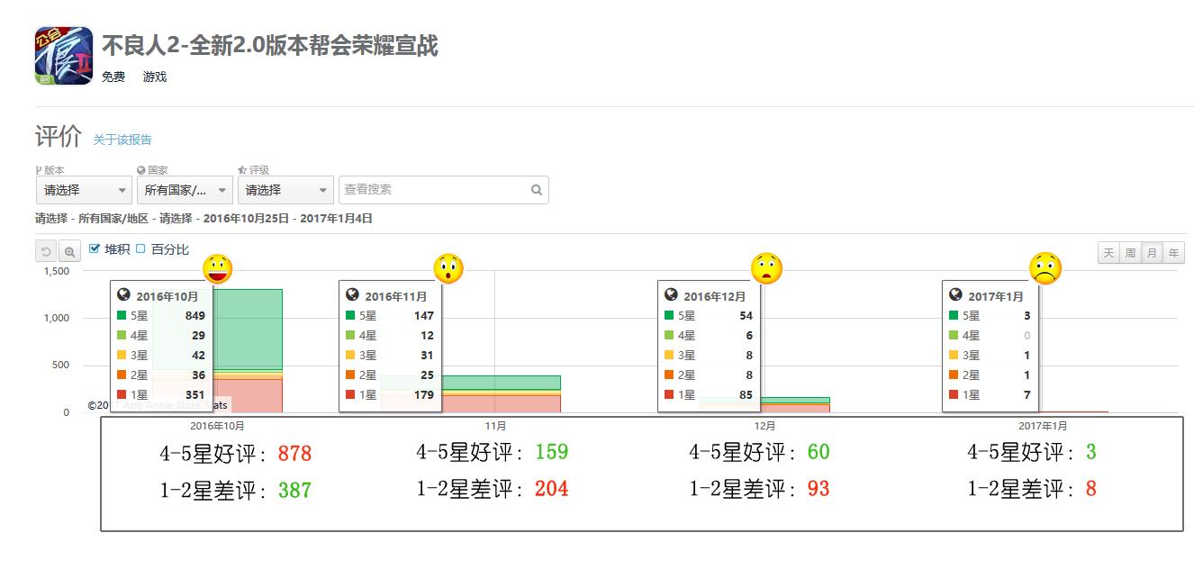 3个月内口碑两极分化手游《不良人2》遭遇粉丝疯狂吐槽