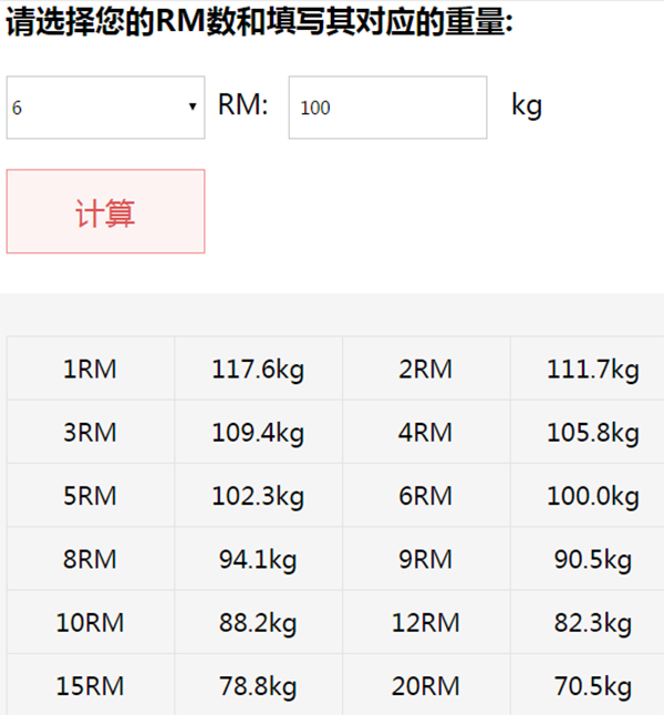 哑铃怎么选择重量减脂,哑铃如何根据自己力量选购