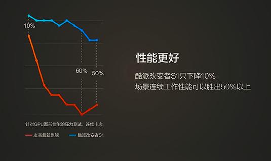 酷派改变者s1是4g手机吗,酷派改变者s1体验视频