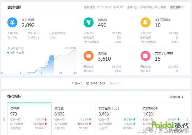 用事实告诉你钱有多难赚,用事实现身说法