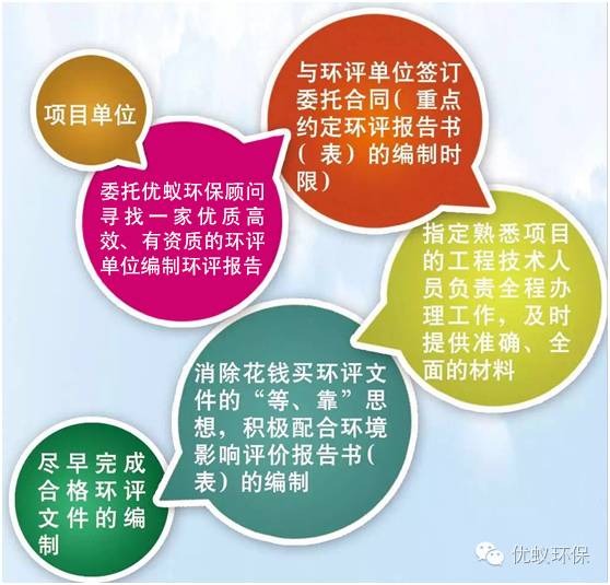 环保与环评的区别,环保和环评有什么区别