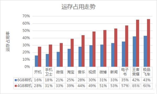 努比亚z11真的值得入手吗,努比亚z11的音质好吗