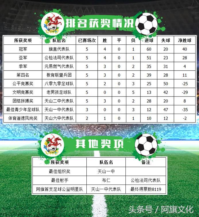 五人制甲级足球赛,阿旗运动会