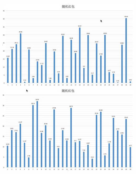 微信抢红包手气最佳技巧,微信拼手气红包如何控制尾数