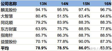 麟龙软件指标源码大全,麟龙软件全套指标