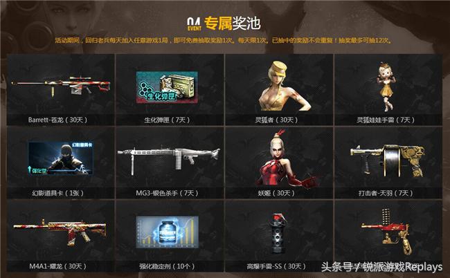 cf新赛季十年大礼包,cf最新活动首发大礼包