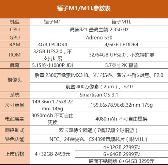 锤子M1评测,锤子m1最新评测