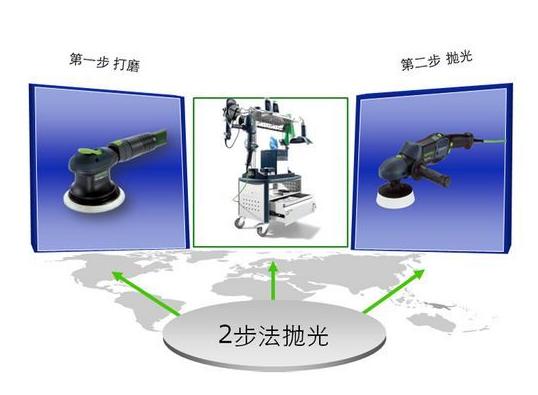 汽车漆面划痕抛光打磨技巧,一文看懂汽车发展史