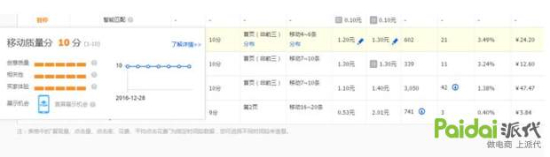 直通车出价优化逻辑技巧,3分钟学会直通车新手出价技巧