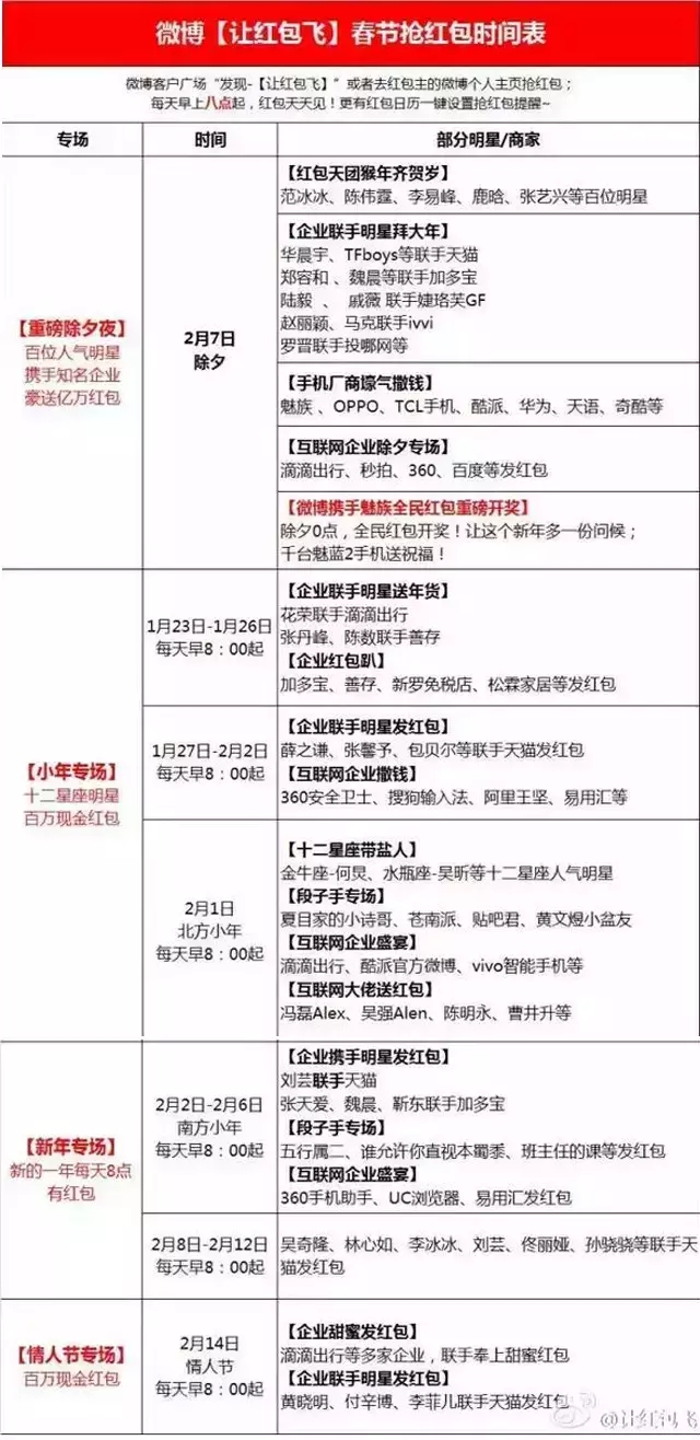 2018最全春节抢红包攻略,春节线上抢红包攻略