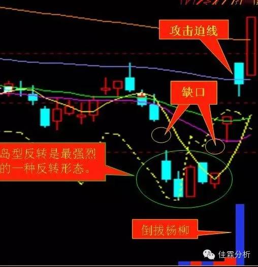 短线追涨技巧图,天天看图视角