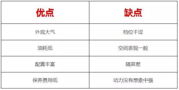 8万左右的热门自主家轿,都有啥优缺点