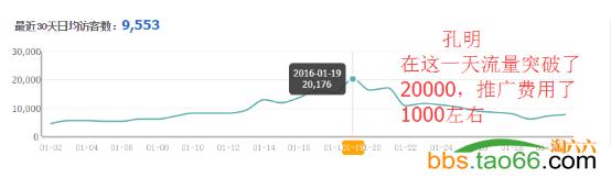 快速引爆店铺搜索流量,店铺权重低搜索流量突破