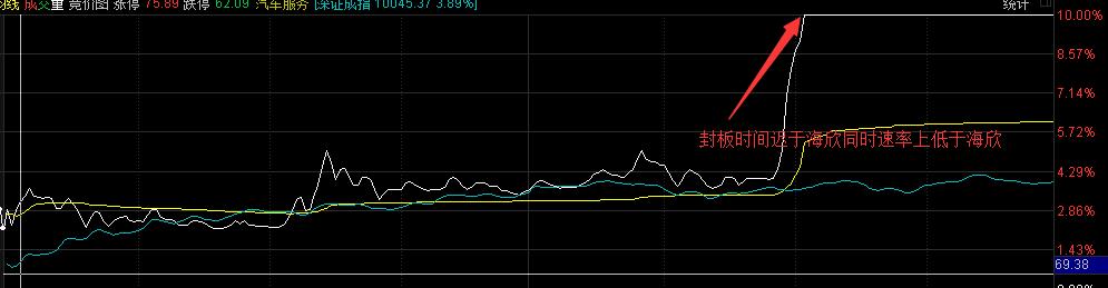 每日优鲜海欣股份,海欣食品合理估值