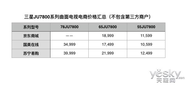 三星曲面电视价格大全,三星曲面大屏电视怎么样好用吗