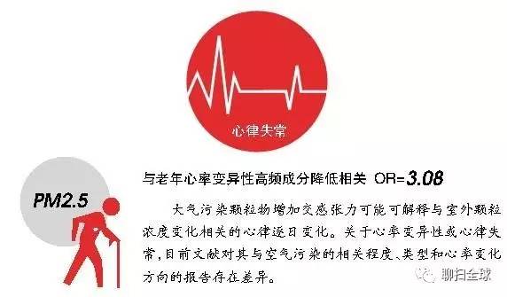 雾霾天你的口罩选对了吗,雾霾防护口罩