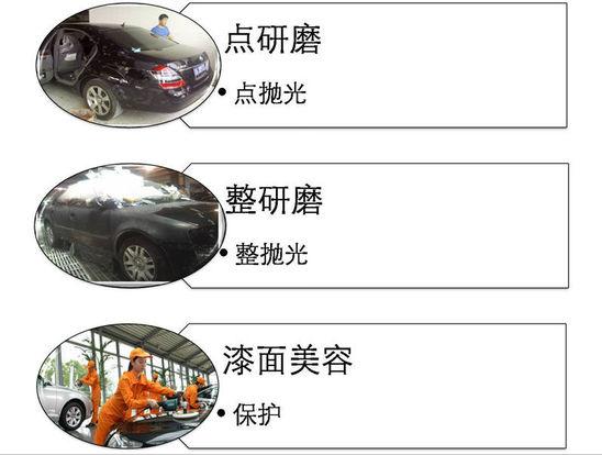 汽车漆面划痕抛光打磨技巧,一文看懂汽车发展史