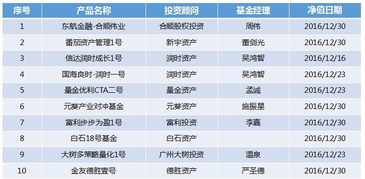期货策略技巧大全,管理期货的策略和思路