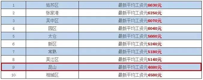 昆山打工一年存多少钱,昆山假期存款