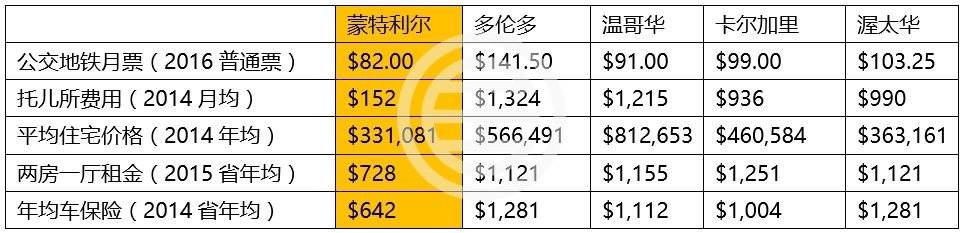 加拿大魁北克中小学免费留学计划,加拿大留学的十大优点