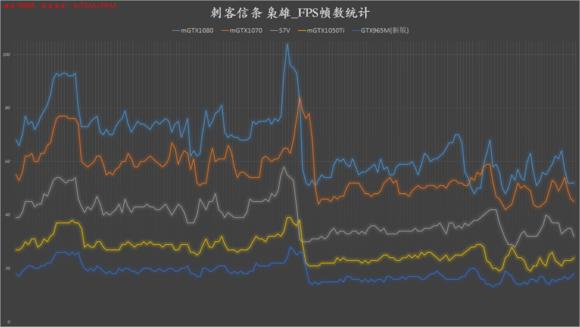 华硕rogs7v温度高,华硕rogs7vcpu80度