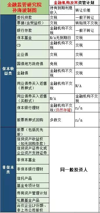 详解金融增值税新规：如何缴纳增值税？计算实务、专家解读