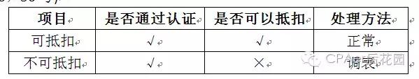 营改增前进项税额为什么不能抵扣,营改增后不得抵扣进项税额的情形