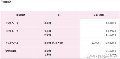 手账里的日本大学（八）九州大学