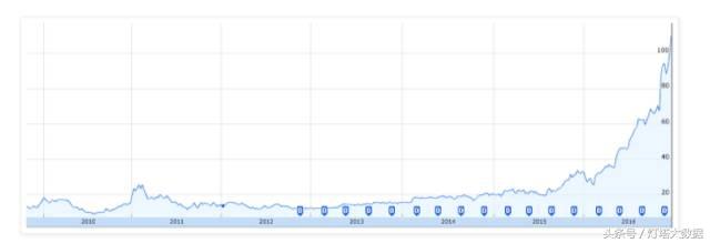 nips历年最佳论文,nips论文解读