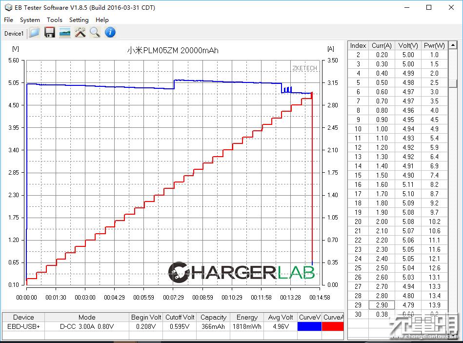 小米移动电源3拆解20000毫安,小米移动电源out1和out2