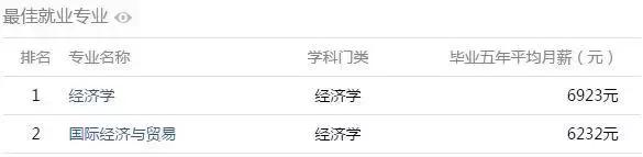 安徽高校工资揭秘,全国高校大学生薪酬榜
