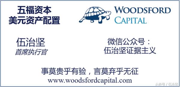 近期流行基金,慎买商业医疗保险