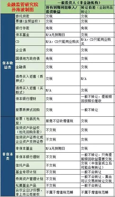 金融业增值税如何计算,增值税法律制度习题讲解