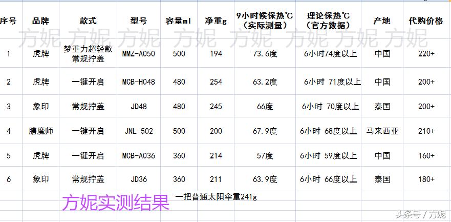虎牌象印膳魔师的儿童保温杯,宝妈测试保温杯的视频