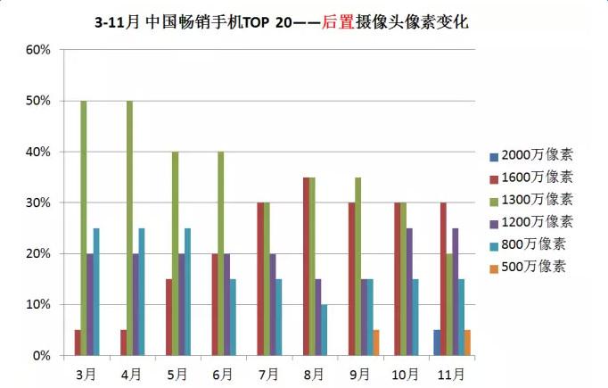 2020年全球智能手机市场十大预测,最新手机市场分析
