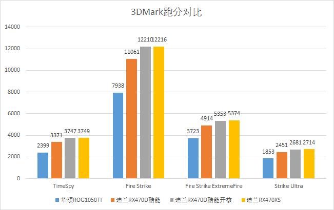 迪兰rx470d酷能4g,迪兰rx4704g