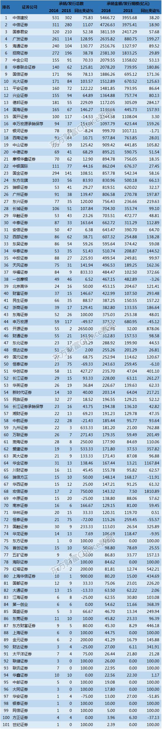 2021中国十大券商业绩排名,券商业绩下滑排行榜